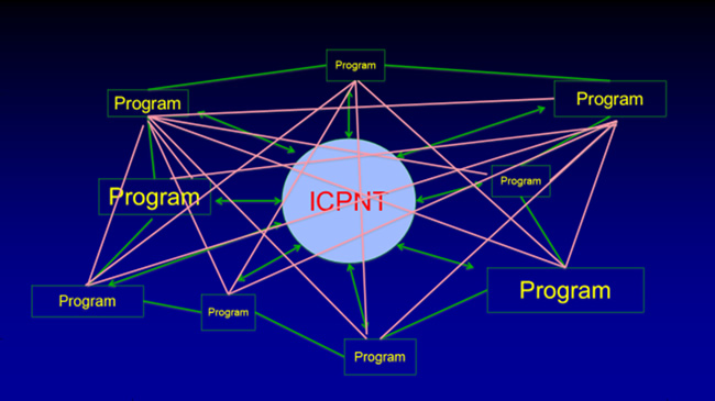 ICPNT